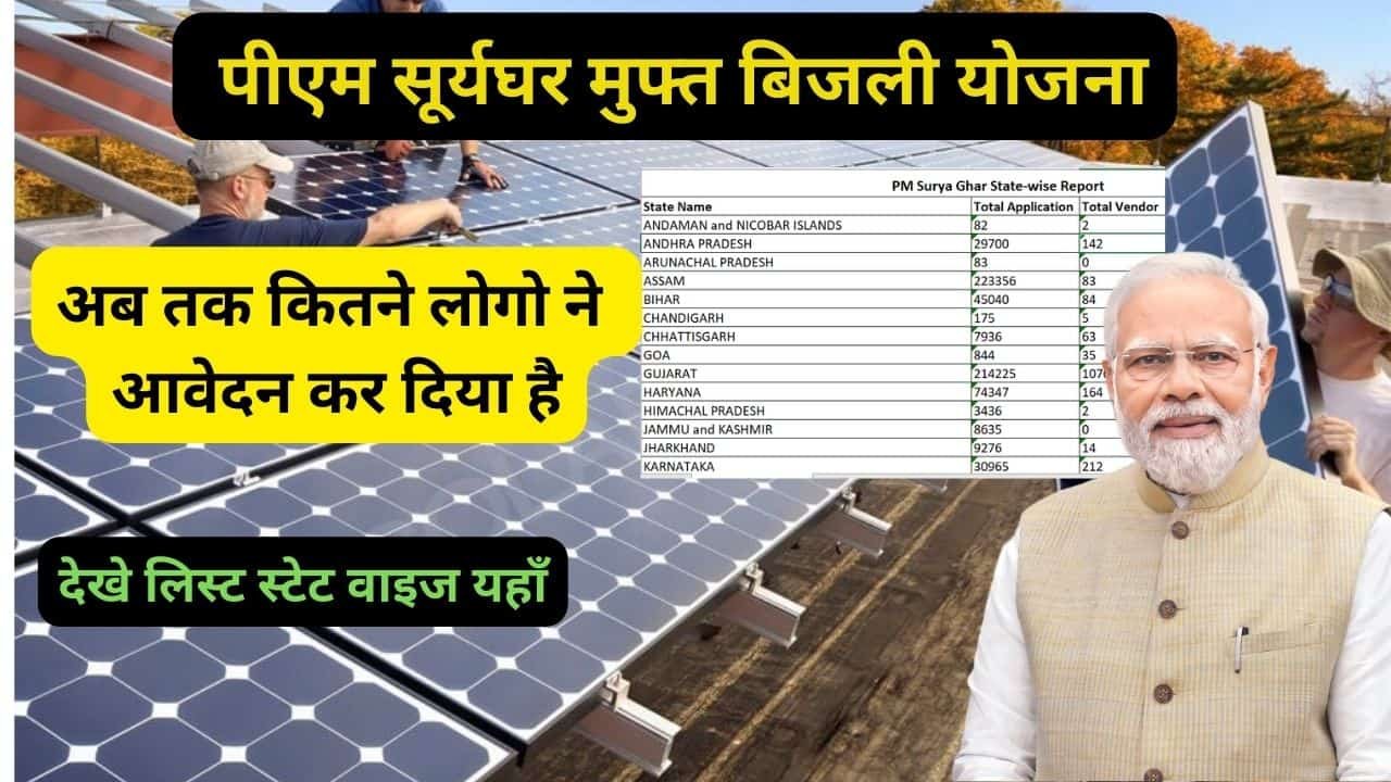 People applied for Suryaghar Yojana