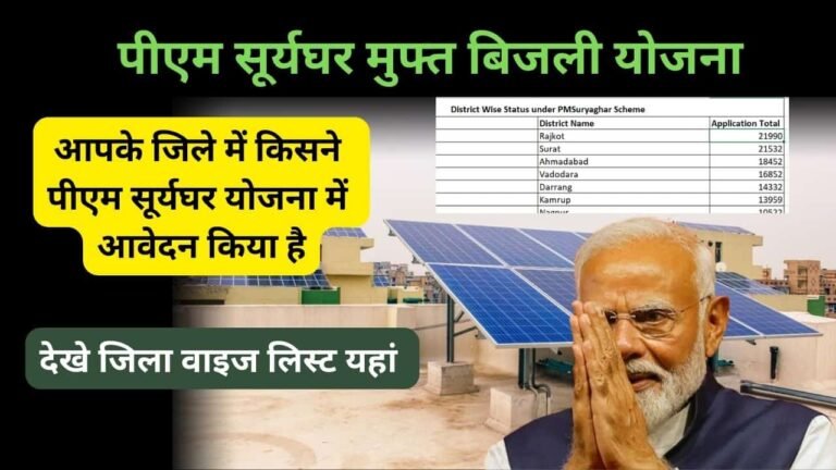 pm suryaghar list district wise